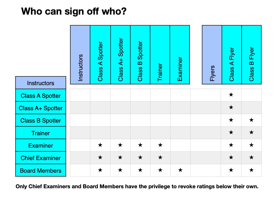 Who can sign off who Image